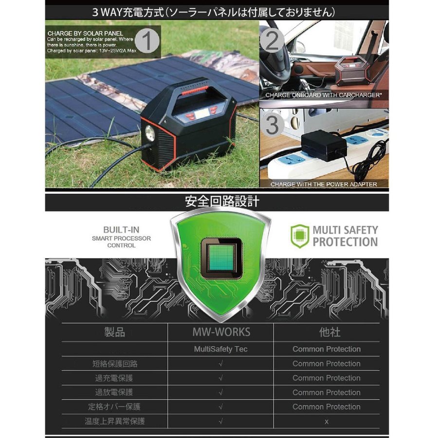 42000mAh ポータブル電源 MW-PP155 | 【ええもん＠NAVI】 AV機器、雑貨、日用品など幅広い商品の卸売り 総合仕入れサイト